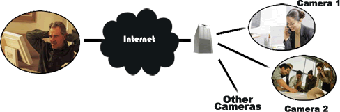 Surveillance Equipment Surveillance Equipment